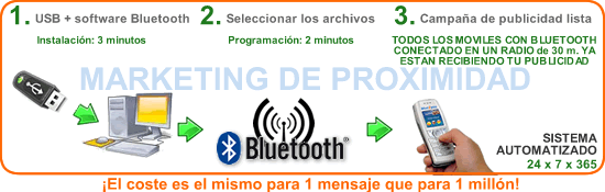 Blue2you: Tecnología para móviles y Bluetooth