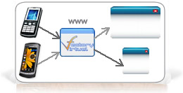 Redireccionamiento de móviles Redireccionamiento de móviles